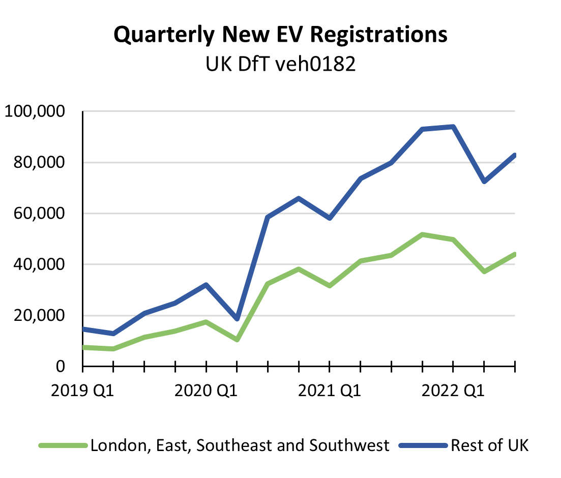 Here They Come! How the UK will deal with its first wave of used EVs