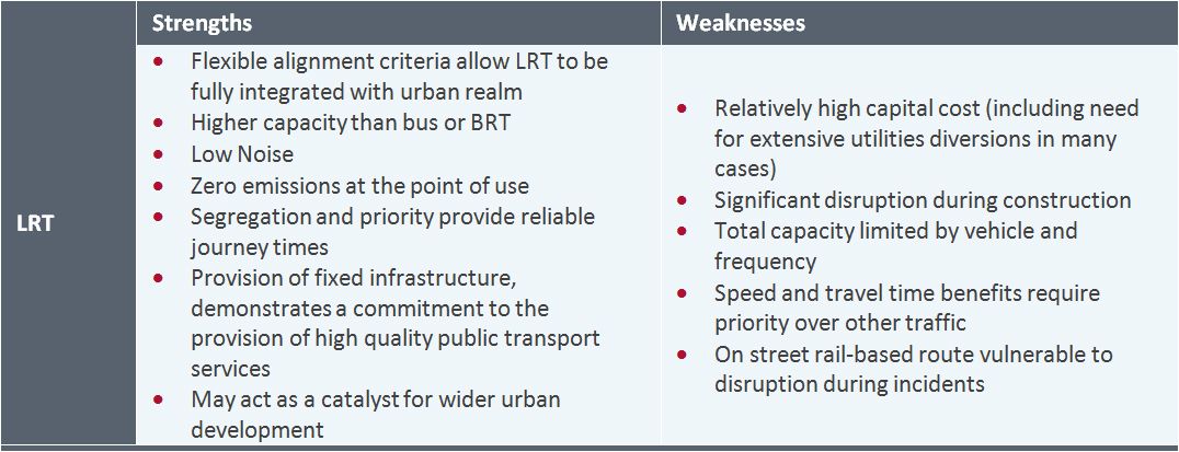 LRT strengths and weaknesses